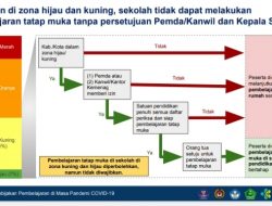 Catat! Ini Syarat Sekolah Boleh Melakukan Pembelajaran Tatap Muka