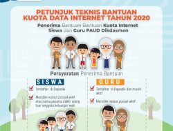 Mendikbud Resmikan Kebijakan Bantuan Kuota Data Internet 2020