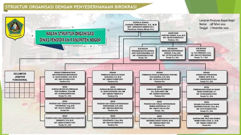 STOK Dinas