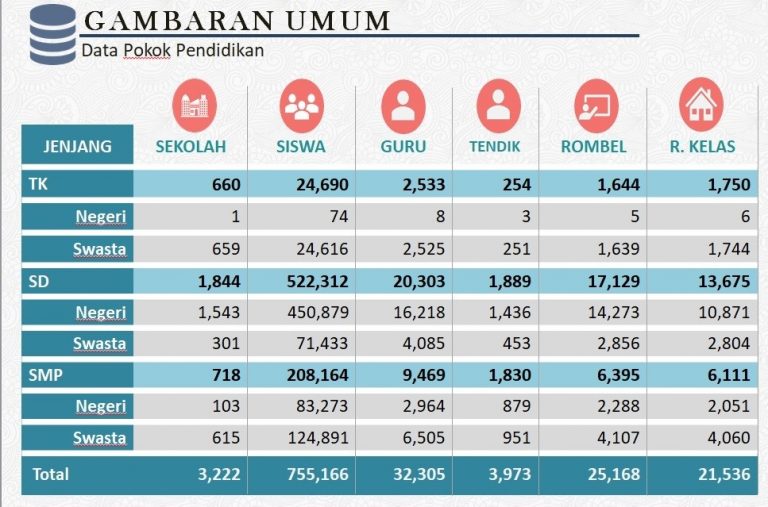 Unit Layanan Pendidikan Kabupaten