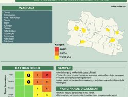 Sepekan Kedepan, Jabar Akan Diguyur Hujan Sedang Hingga Ekstrim