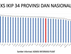 Jabar Raih Indeks Keterbukaan Informasi Publik Tertinggi Nasional 2023