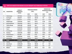 Jumlah Penduduk Miskin di Kabupaten Bogor Turun Tajam