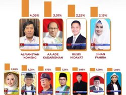 Aa Ade Kadarisman hingga Jihan Fahira Masuk 4 Besar DPD RI dari Jabar Versi LS Vinus
