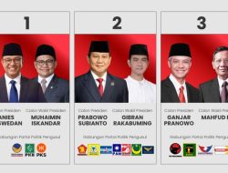 Bukan Omon-omon, Suara Prabowo-Gibran Raih 58% dari 70% Suara Masuk Real Count KPU