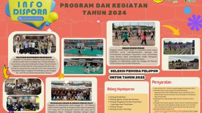 Program dan Kegiatan Dispora Kabupaten Bogor Tahun 2024