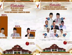 Elektabilitas Rudy Susmanto Melesat Naik, Yusfitriadi: Hasil Survei Berubah Setelah dapat Surat Tugas