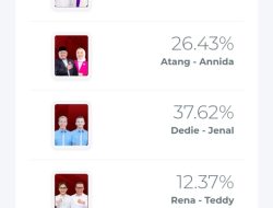 Raih 37,62 Persen, Dedie-Jenal Unggul Sementara Hasil Rekapitulasi Saksi TPS Internal
